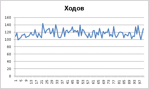 Аксиома — повышаем градус!
