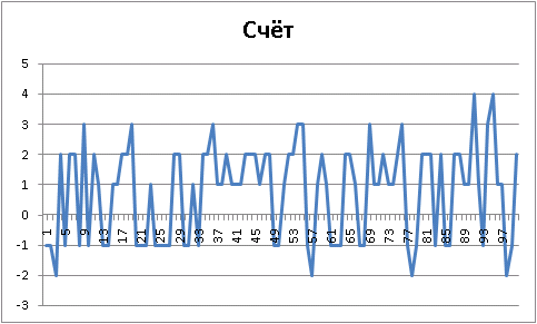 Аксиома — повышаем градус!