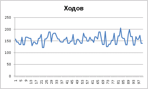 Аксиома — повышаем градус!