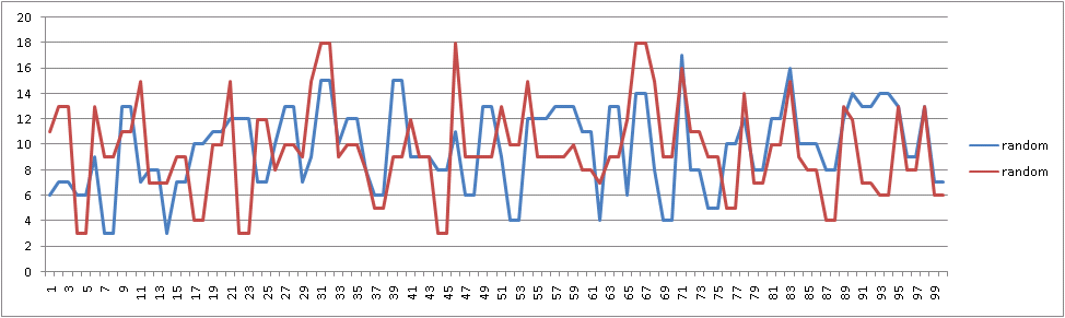 Аксиома — повышаем градус!