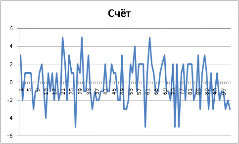 Аксиома — повышаем градус!