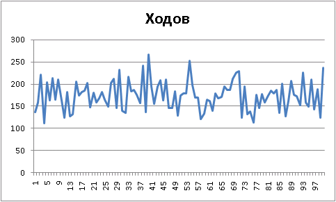 Аксиома — повышаем градус!