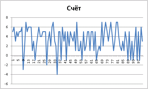 Аксиома — повышаем градус!