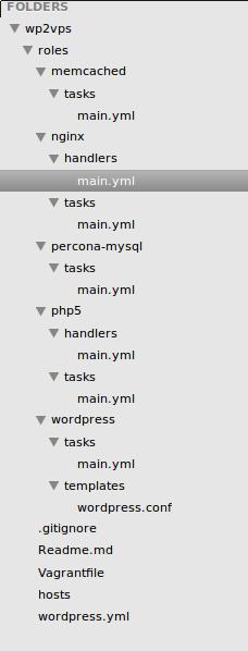 Автоматизированная установка WordPress на VPS с помощью Ansible image