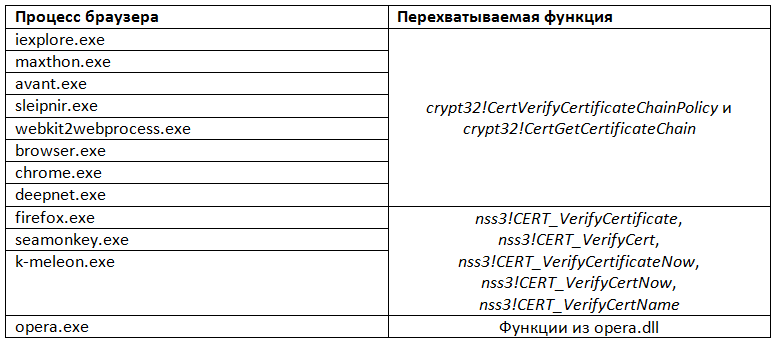 Банковский троян Hesperbot – детальный анализ