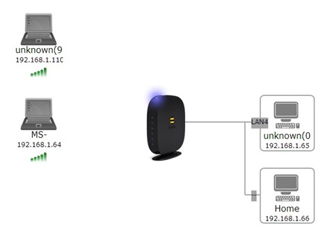 Базовая станция у вас на столе: домашний LAN/Wi Fi/Femto 3G