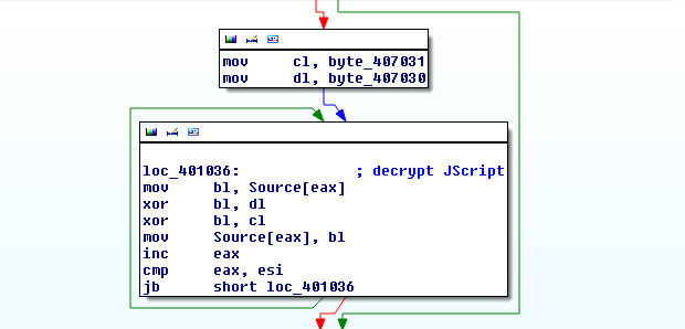 Бэкдор Win32/Syndicasec.A используется в операции кибершпионажа Бэкдор Win32/Syndicasec.A используется в операции кибершпионажа