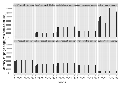 html_parser_bench_dropped_pre-012