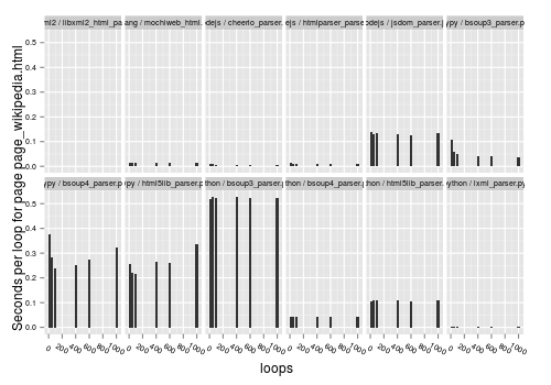 html_parser_bench_pre-004