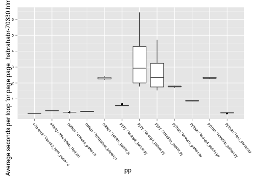 html_parser_bench_pre-006