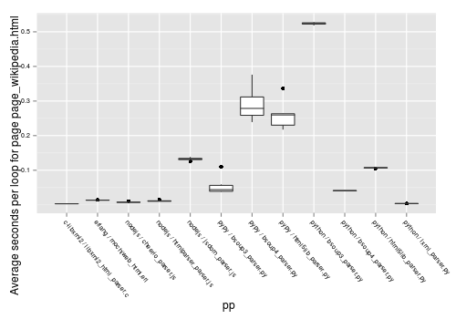 html_parser_bench_pre-008