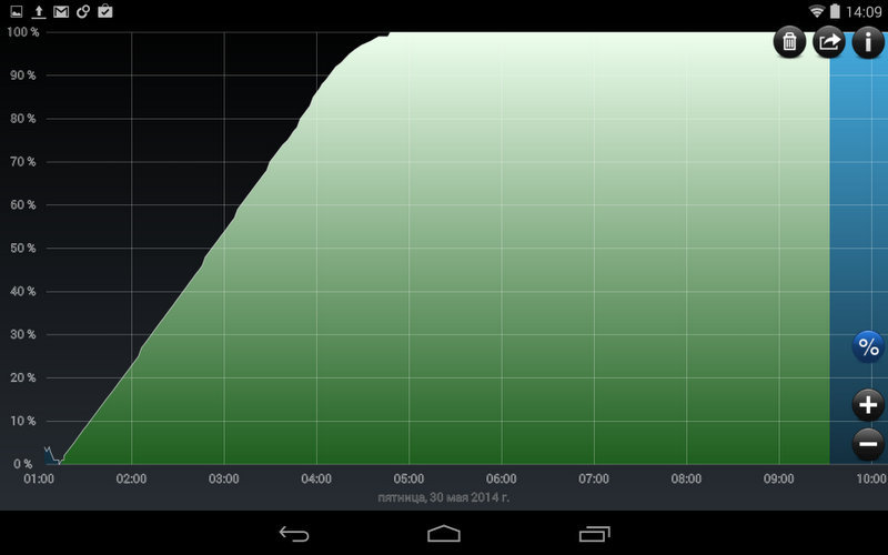 Беспроводная зарядка и док станция для ASUS Nexus 7