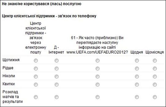 Бессмысленный опрос для посетителей ЕВРО 2012
