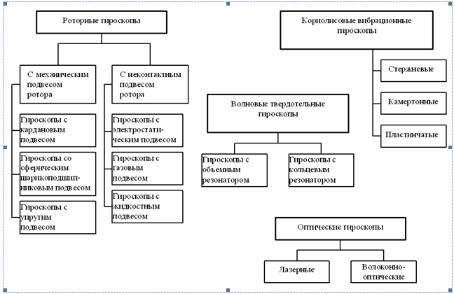 БИНС шминс. Вводная статья