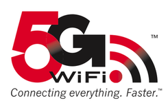 Ближайшее будущее Wi Fi: как обстоят дела с 802.11ac