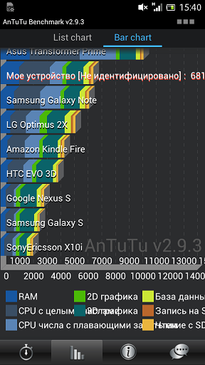 Большой: обзор Sony Xperia ion