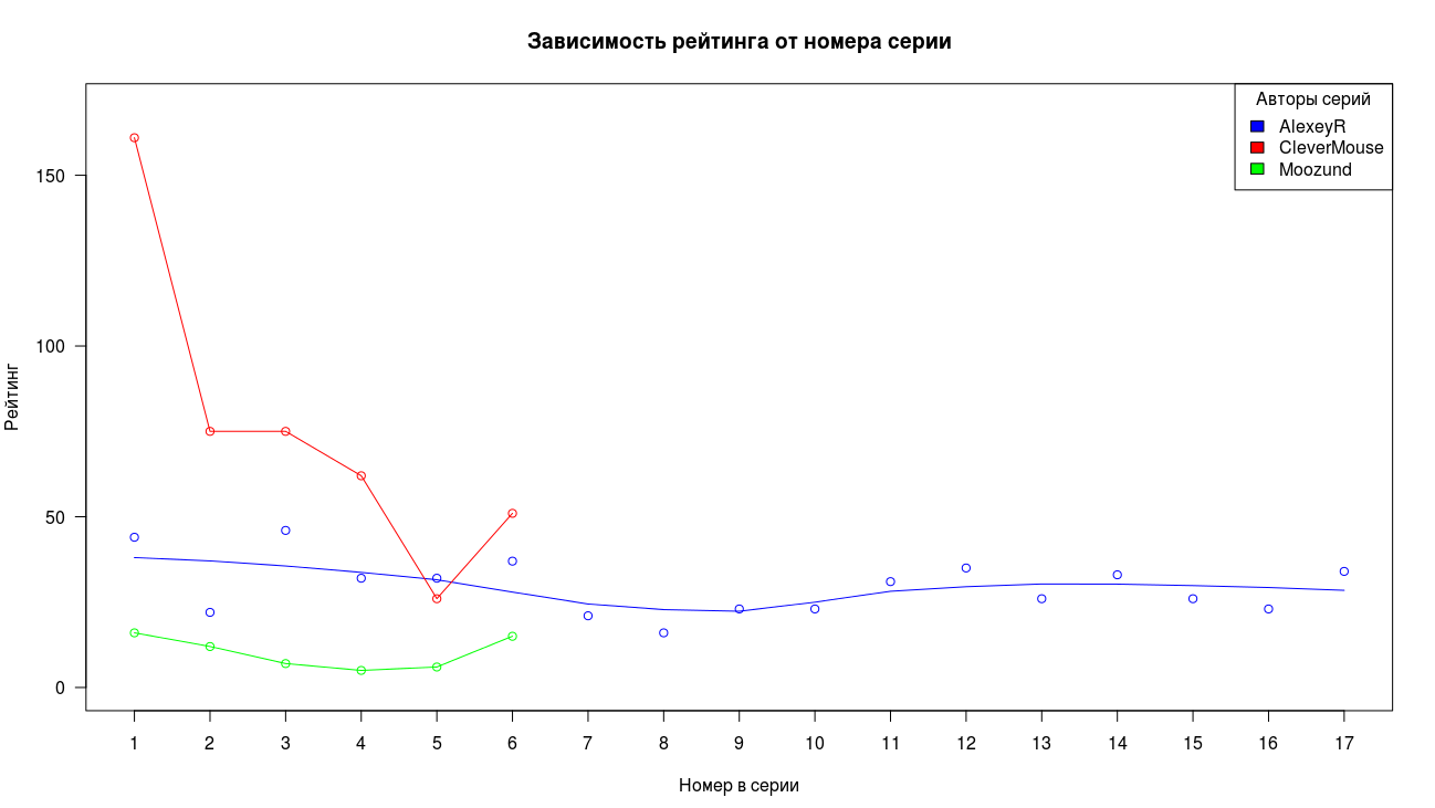 Часть первая, а вторую часть всё равно никто не читает