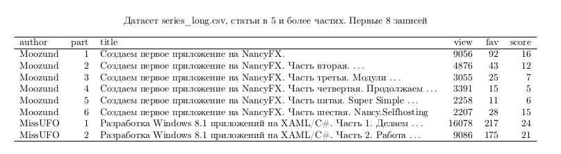 Часть первая, а вторую часть всё равно никто не читает