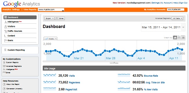 Чем UniSender лучше MailChimp? Чем UniSender лучше MailChimp?
