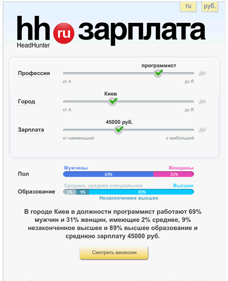 Четыре опыта HeadHunter в соцсетях