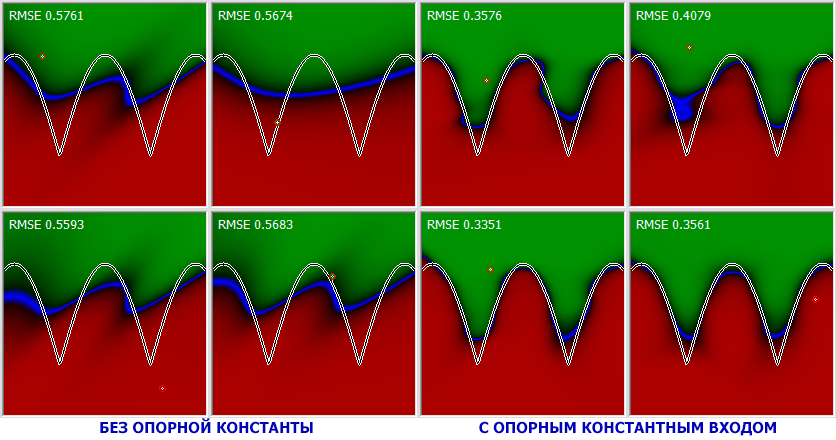 Что происходит в мозгах у нейронной сети и как им помочь