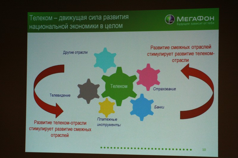 ЦОД Мегафона в Подмосковье (г. Дмитров)