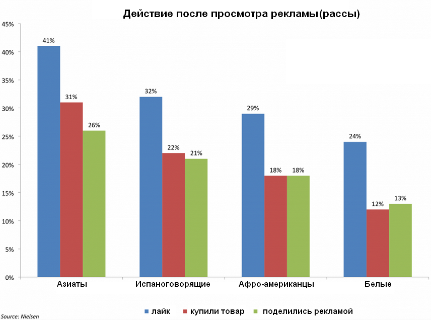 Демография соц.сетей. Знай свою целевую аудиторию в лицо