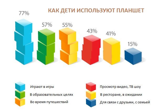 Детская гаджетомания – благо или зло?