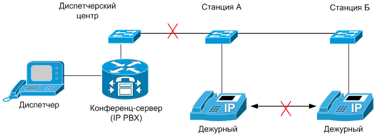 Диспетчерские системы в энергетике и на железной дороге