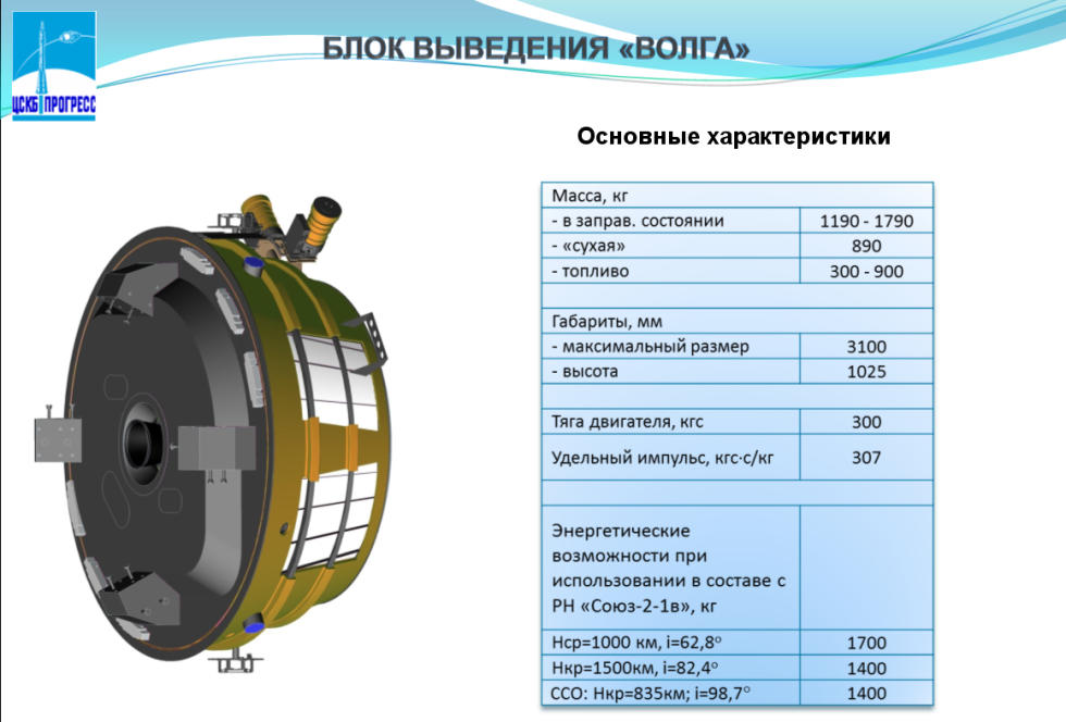 Долгая жизнь королёвской «семёрки»: успешные испытания «Союз 2.1в»