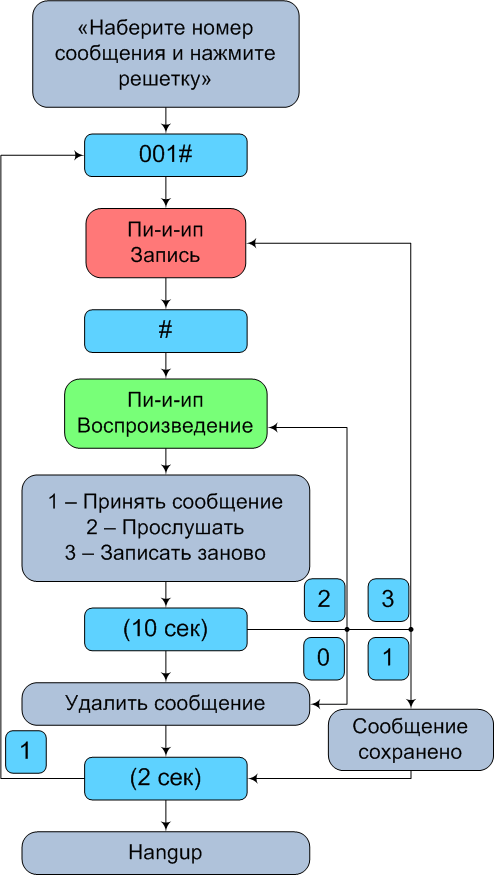 Recording Menu Recording Menu