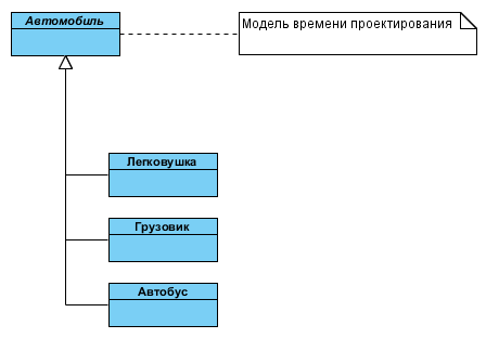 Проектирование и рефакторинг / Шаблон Bridge дополнительные штрихи