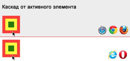 Каскадные Таблицы Стилей / Кроссбраузерные проблемы псевдокласса :active