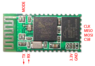 Электроника и котики: собираем робота игрушку для кота на STM32