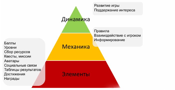 ЕСМ системы: можно ли осваивать играючи, или пять копеек в защиту геймификации