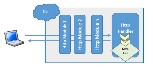 Эволюция веб фреймворков Microsoft. ASP.NET vNext