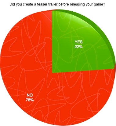 Фазы разработки приложений image