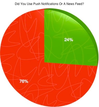Фазы разработки приложений image