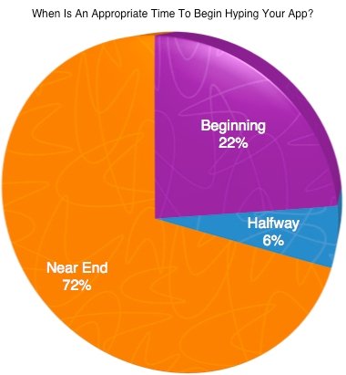 Фазы разработки приложений image