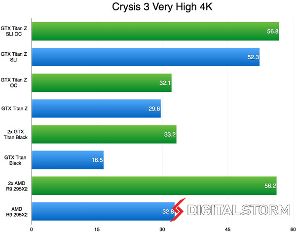 Nvidia,GeForce GTX Titan,AMD,Radeon R9 295X2