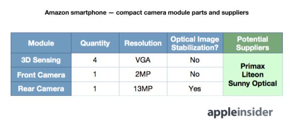 Amazon смартфон шесть камер