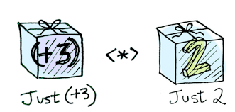 Функторы, аппликативные функторы и монады в картинках Функторы, аппликативные функторы и монады в картинках