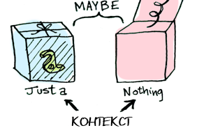 Функторы, аппликативные функторы и монады в картинках Функторы, аппликативные функторы и монады в картинках