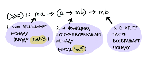 Функторы, аппликативные функторы и монады в картинках Функторы, аппликативные функторы и монады в картинках