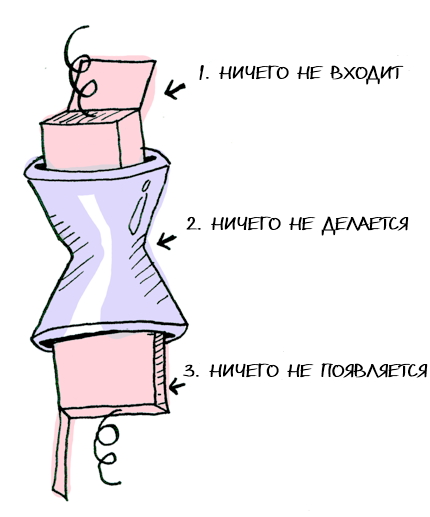 Функторы, аппликативные функторы и монады в картинках Функторы, аппликативные функторы и монады в картинках
