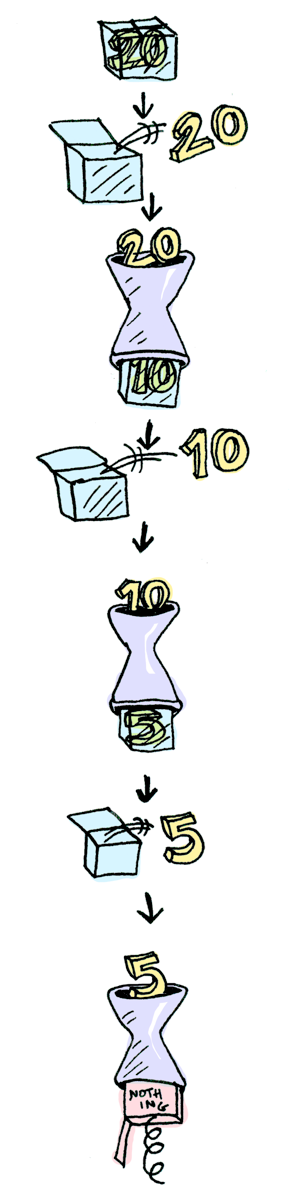 Функторы, аппликативные функторы и монады в картинках Функторы, аппликативные функторы и монады в картинках