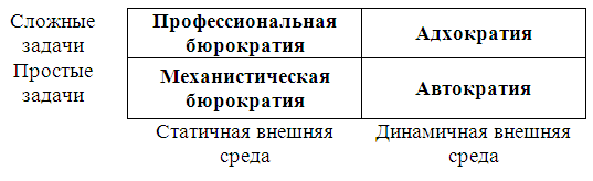 Хотите, чтобы ваша компания развалилась? Избавьтесь от менеджеров!