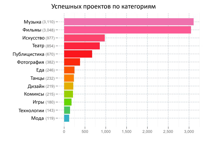 И опять краудфандинг: сегодня по американски