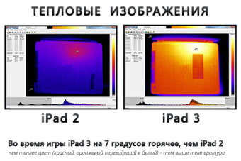 iPad 3 — горячая новинка